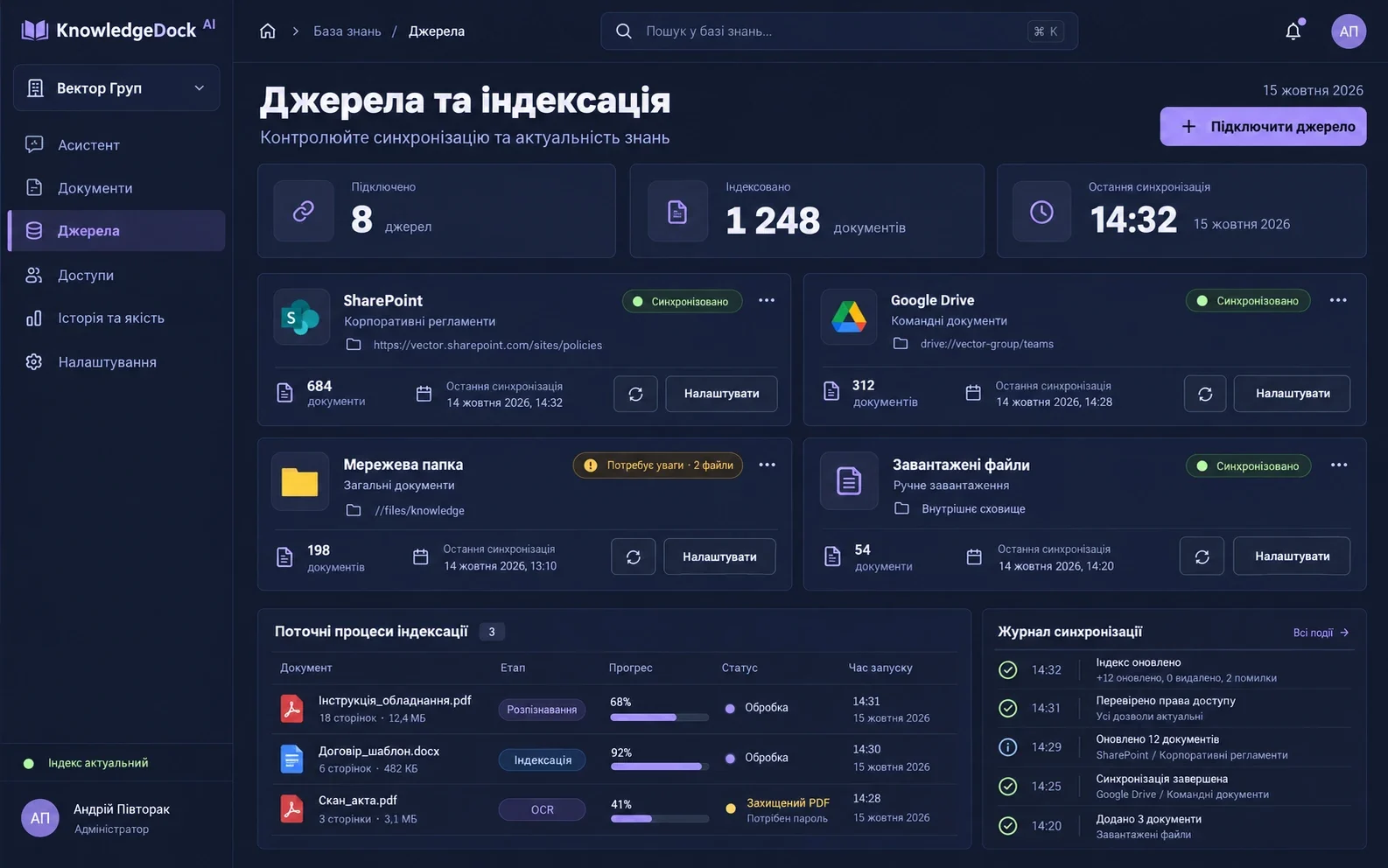 Джерела та індексація