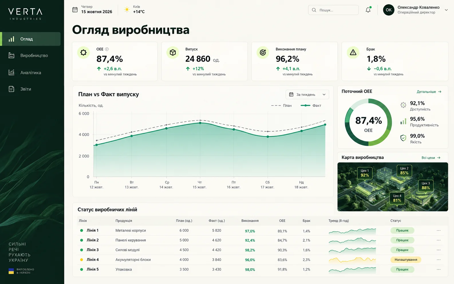 Огляд виробництва