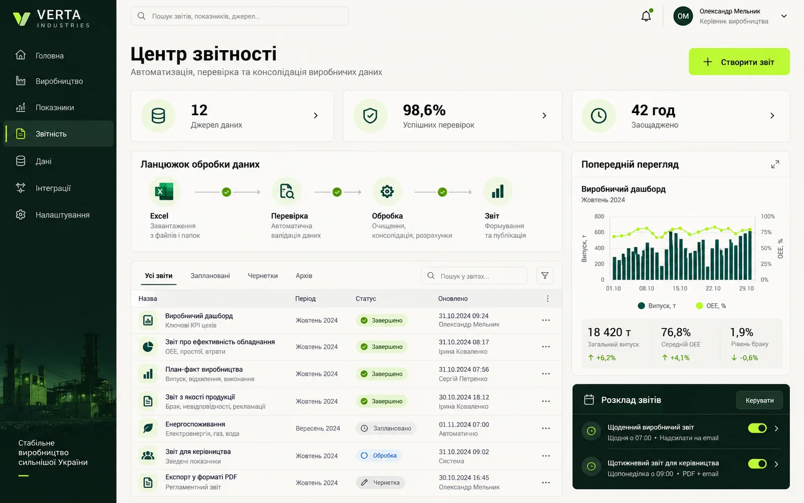 Центр звітності