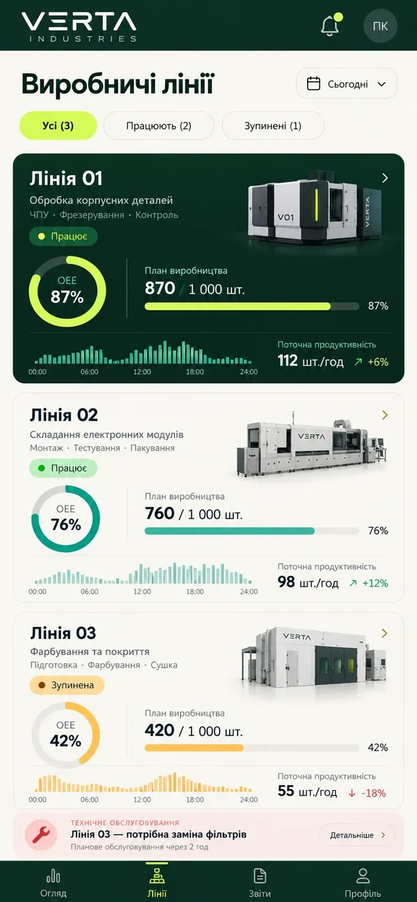 Виробничі лінії