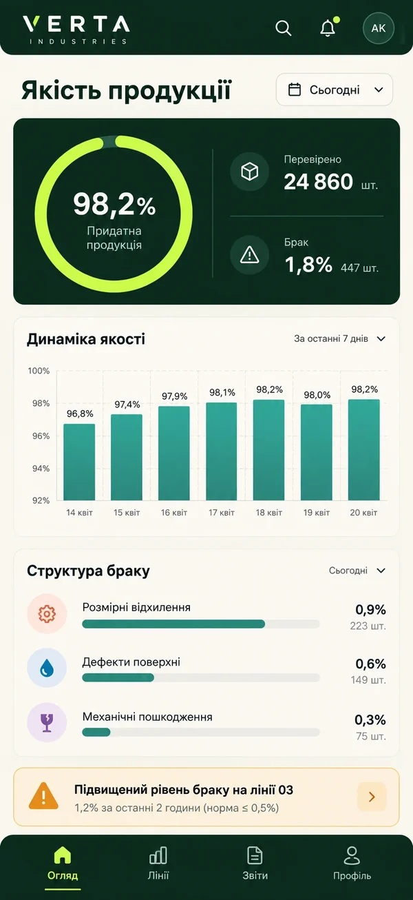 Якість продукції
