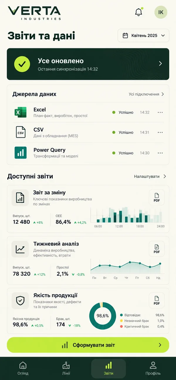 Звіти та дані
