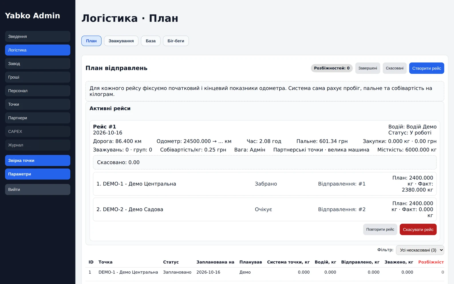 Логістика: план рейсів