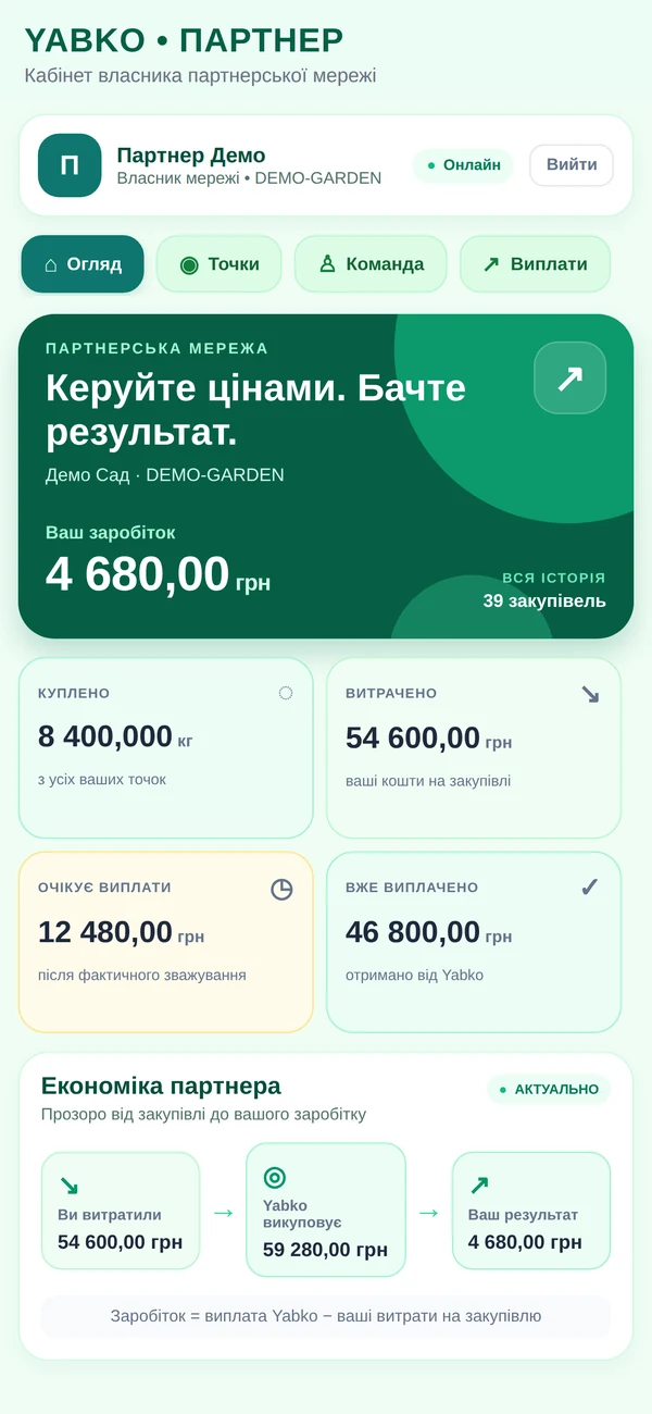 Справжній екран ЯБКО: кабінет партнера