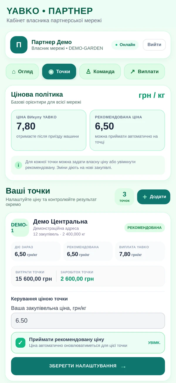 Партнер · точки й ціни