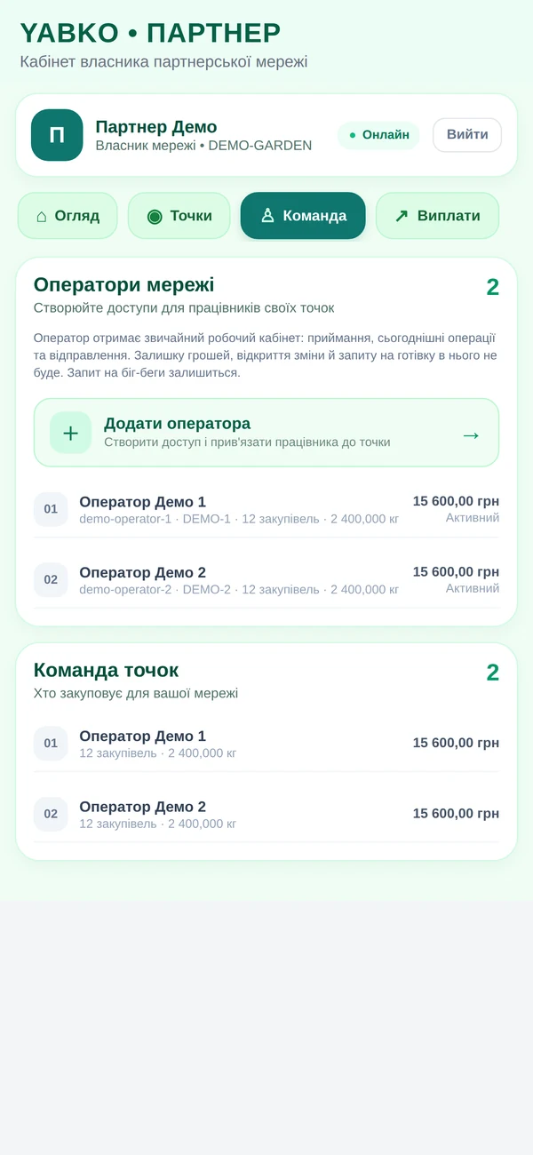 Партнер · команда